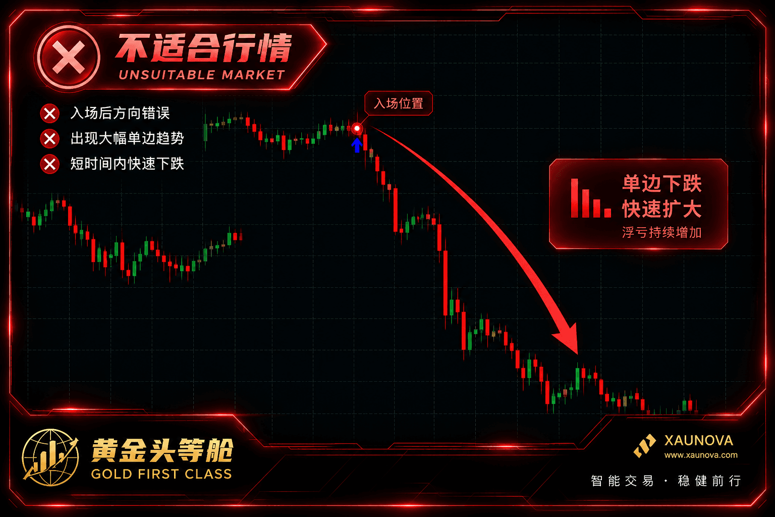 不适合行情一