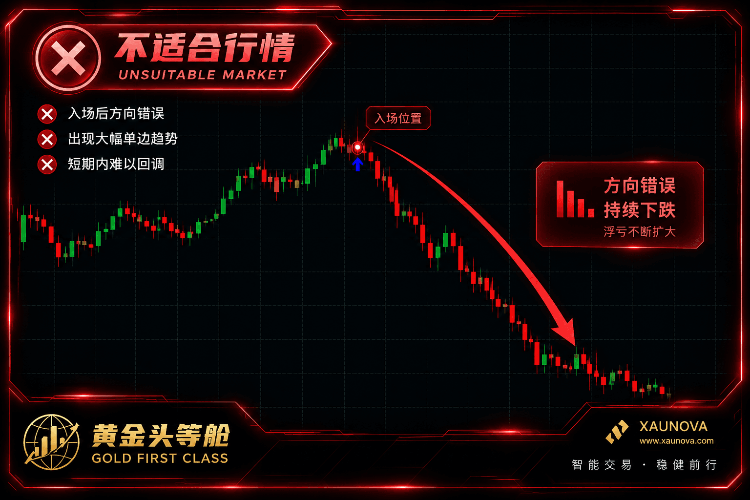 不适合行情二
