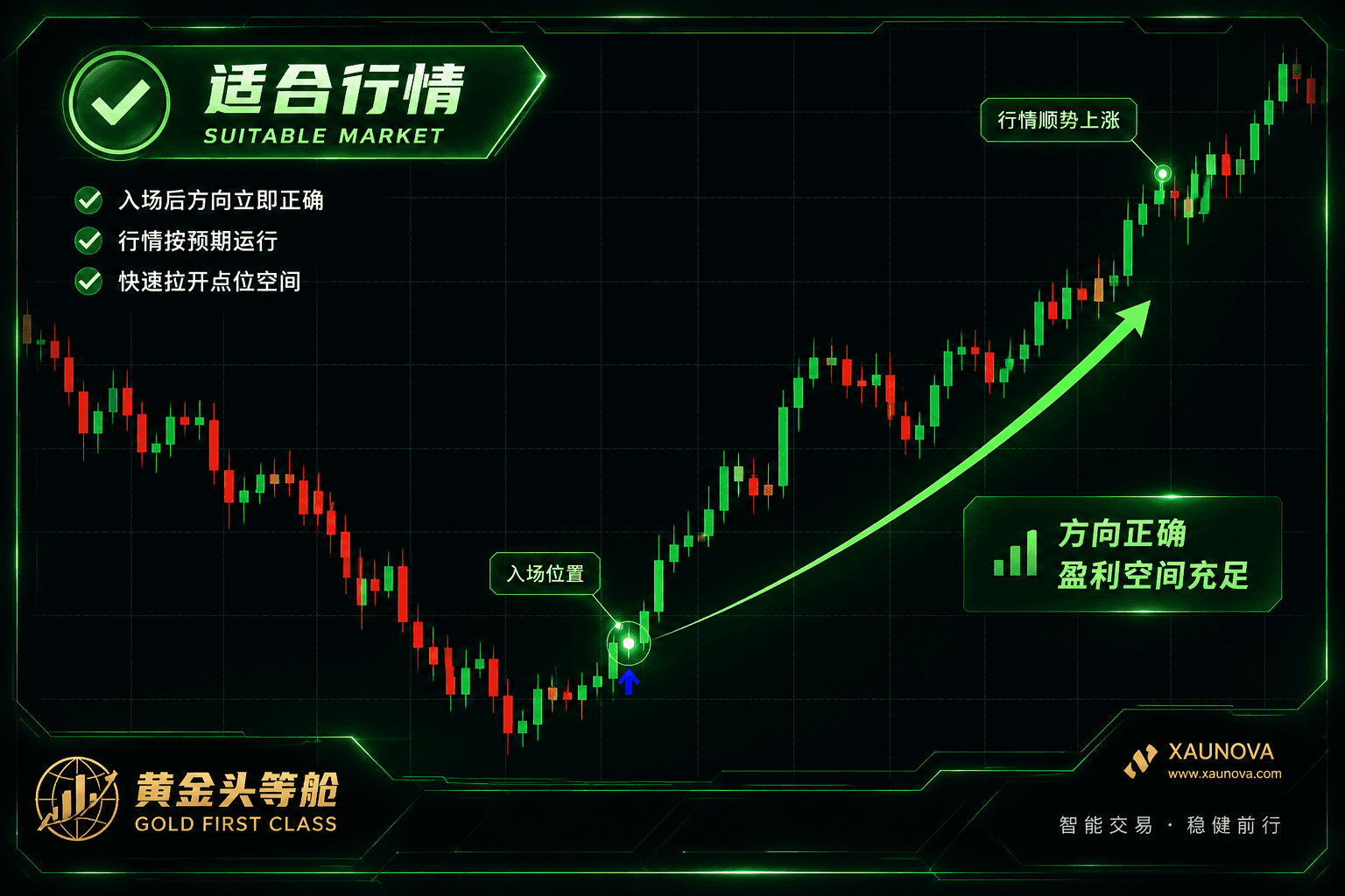 适合行情示意