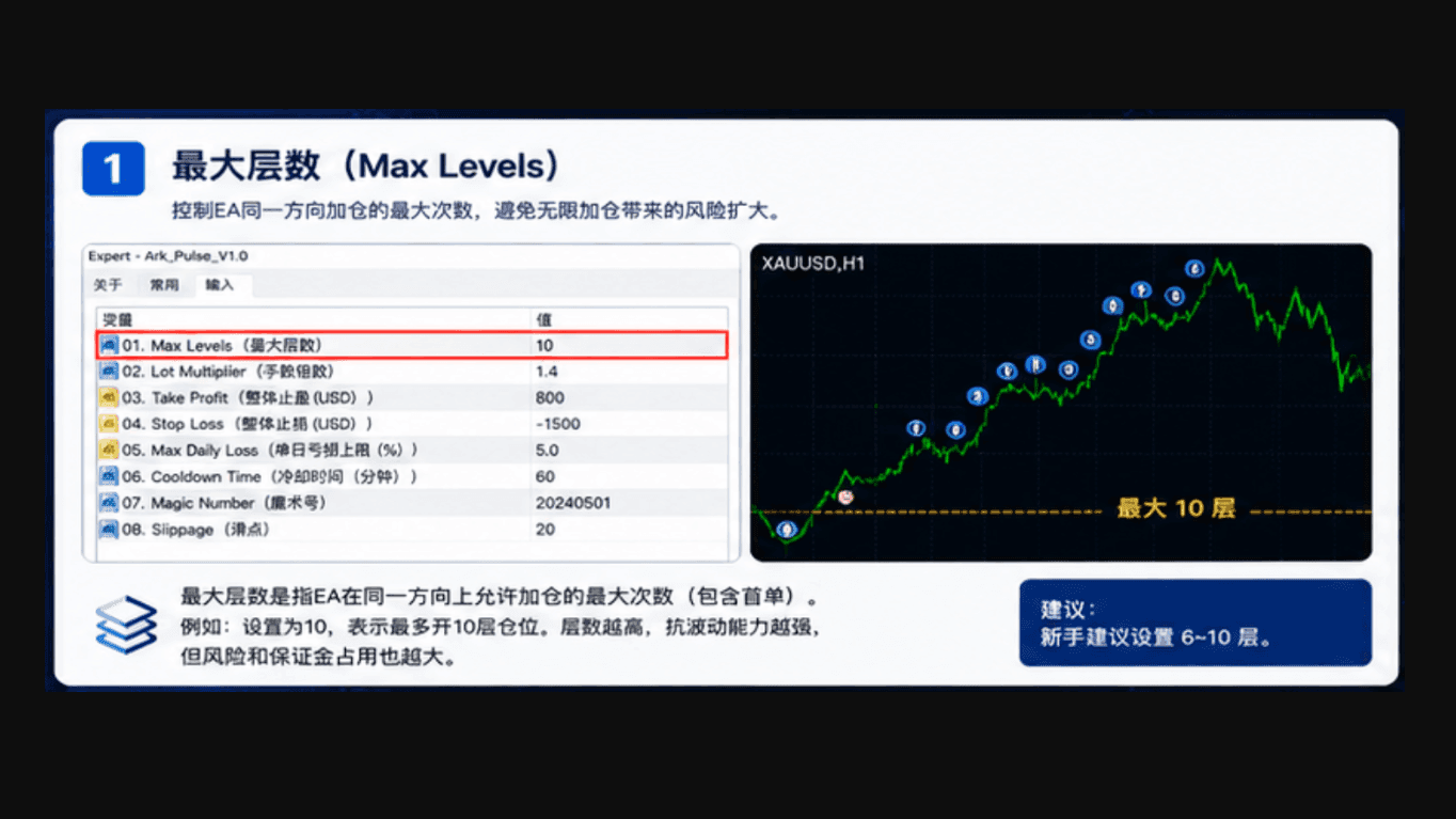 理解最大层数