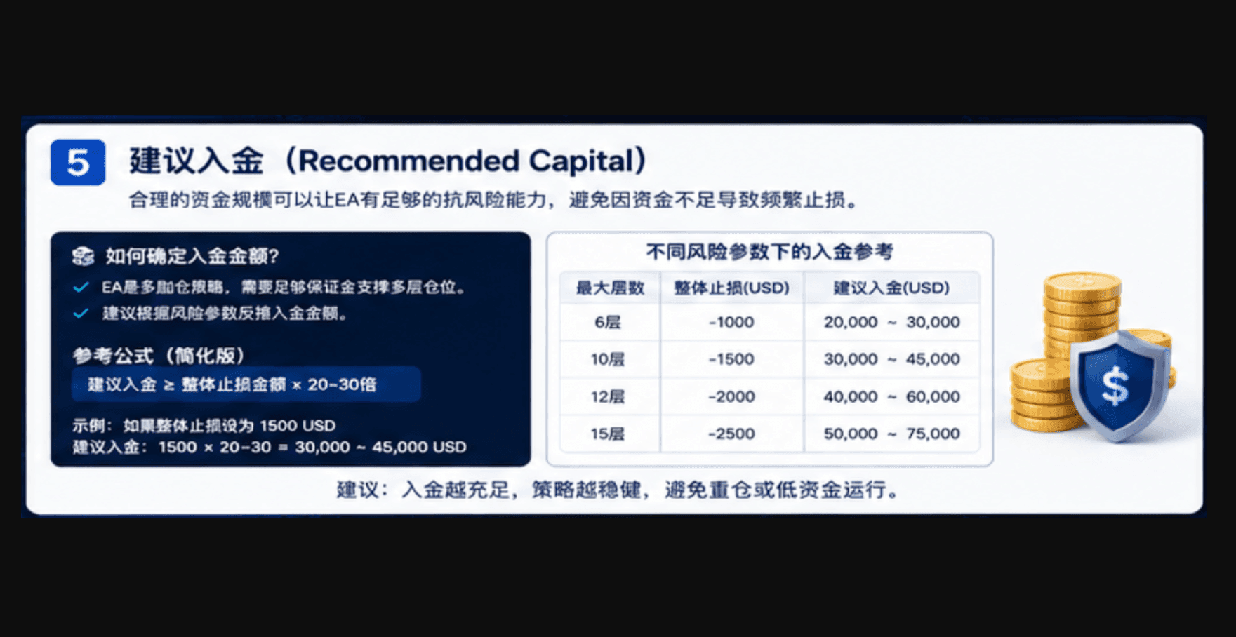 理解建议入金