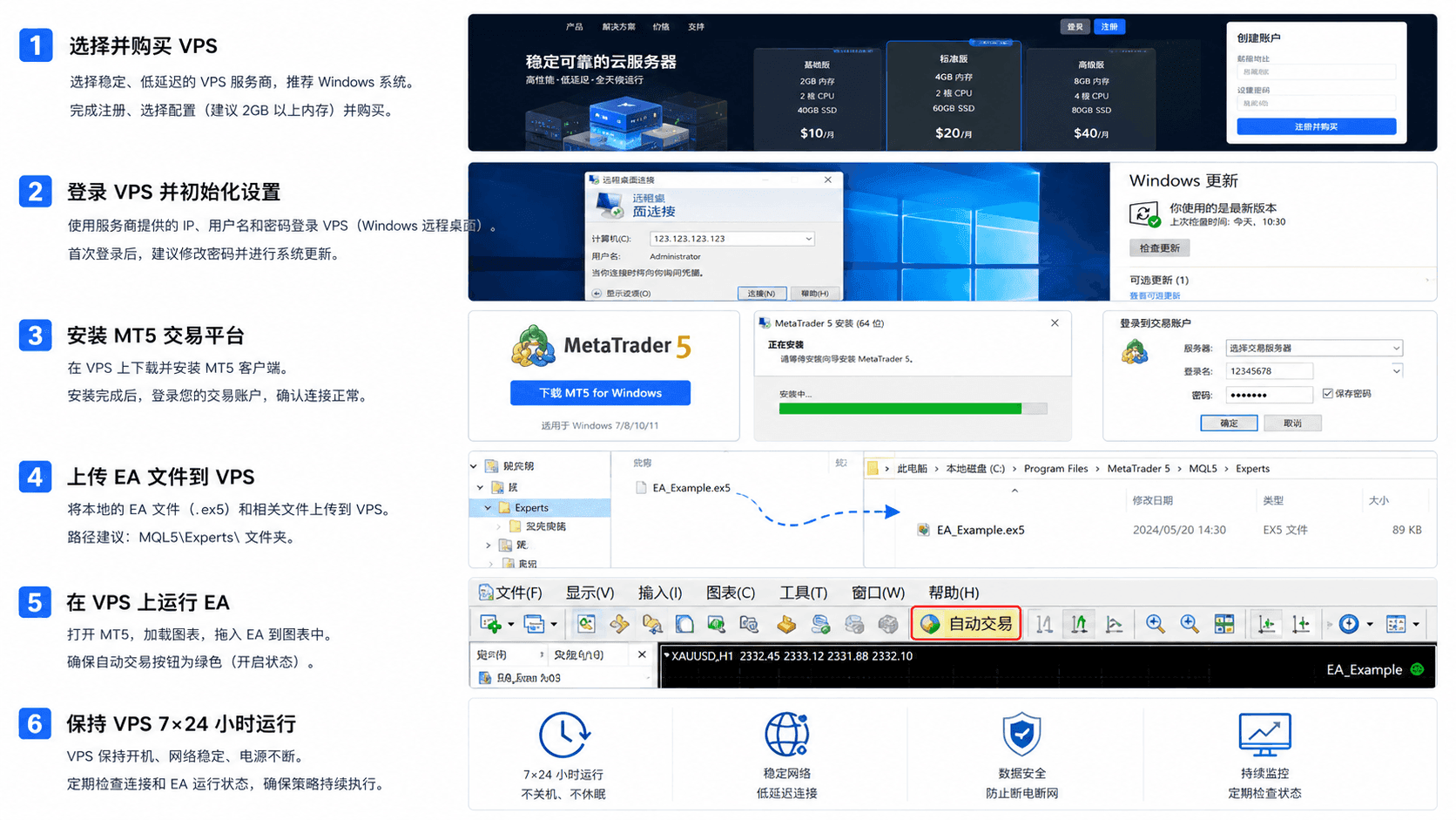 理解为什么需要 VPS